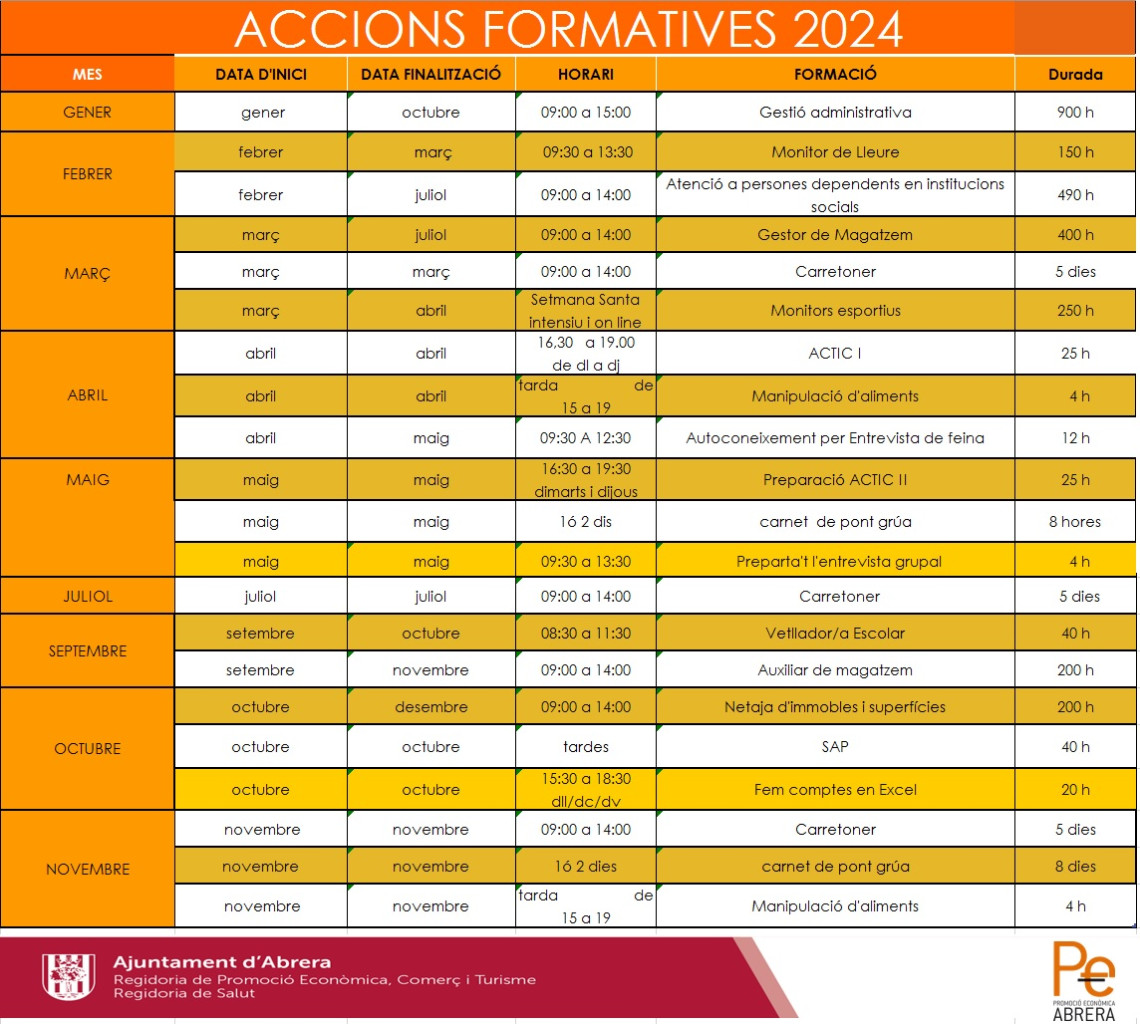 Accions formatives Promoció Econòmica 2024