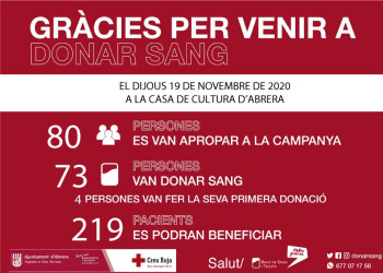 Campanya donació sang Abrera ets imprescindible 19-11-20 03
