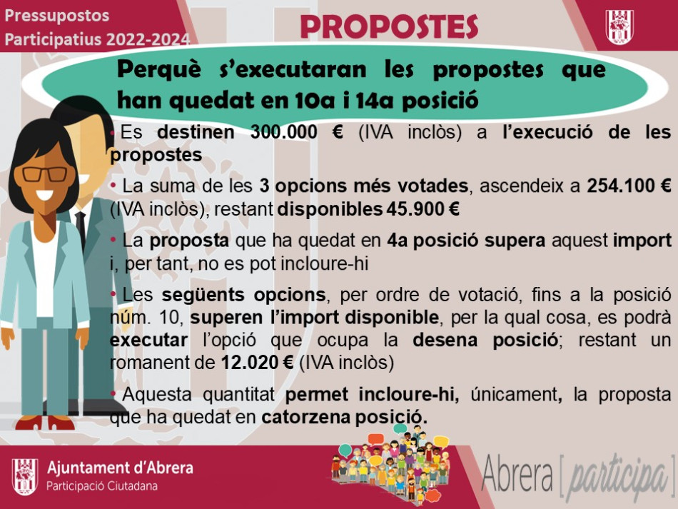 Pressupostos participatius 2022-2024. Explicació