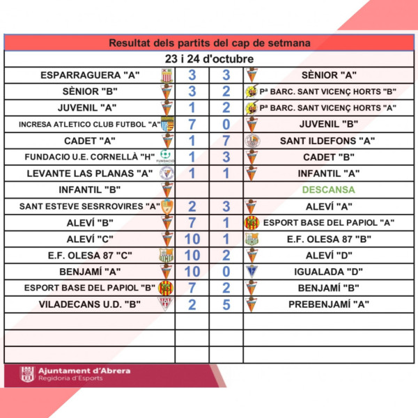 Resultats Agrupació Esporitva Abrera - Cap de setmana 23 i 24 octubre.jpg