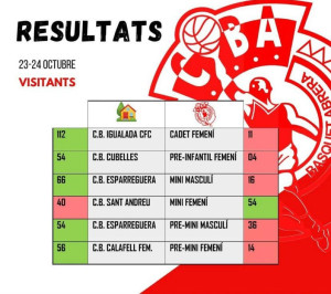 Resultats Club Bàsquet Abrera - Cap de setmana 23 i 24 octubre - Visitants.jpeg