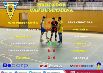 Resultats Club Esportiu Futsal Abrera - Cap de setmana 23 i 24 octubre