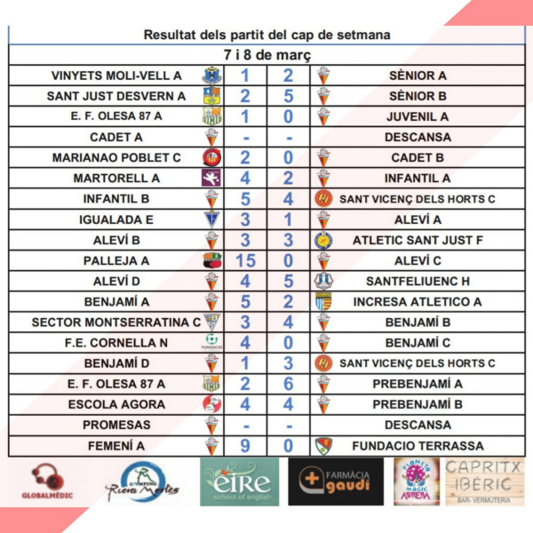 Resultats partits AE Abrera dissabte 7 i diumenge 8 de març 2020.jpg