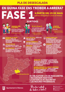 Passem a la Fase 1 de la desescalada del pla de desconfinament per la prevenció i contenció del coronavirus