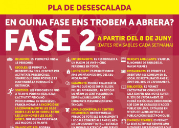 Fase 2 de la desescalada del pla de desconfinament per la prevenció i contenció del coronavirus