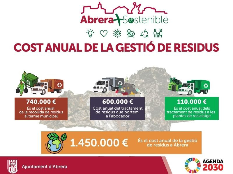 Abrera + Sostenible! Cost anual de la gestió de residus.jpg