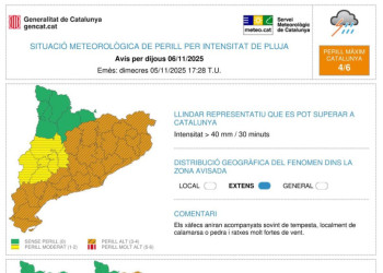 Avís Servei Meteorològic de Catalunya pel dijous 6 de novembre de 2025