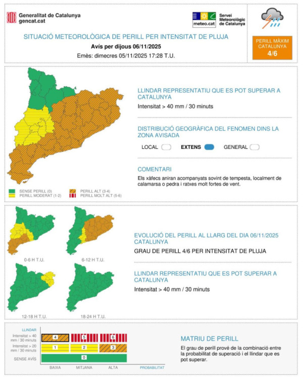 Avís Servei Meteorològic de Catalunya pel dijous 6 de novembre de 2025
