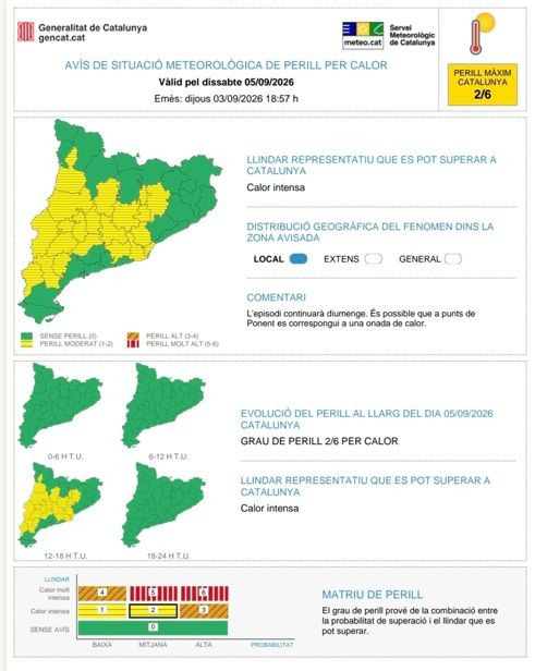 Previsió altes temperatures. Dissabte 5 de setembre de 2026