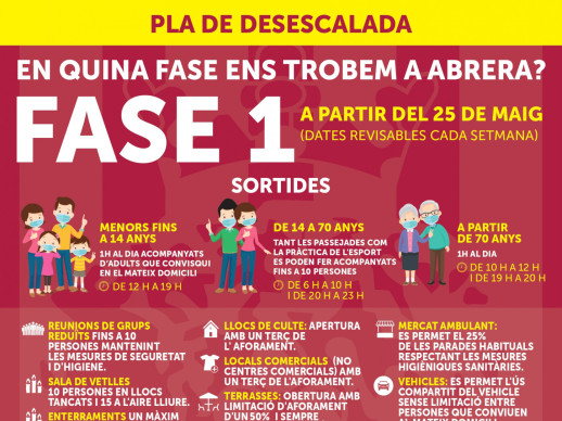 Cartell Fase 1 01-06-20