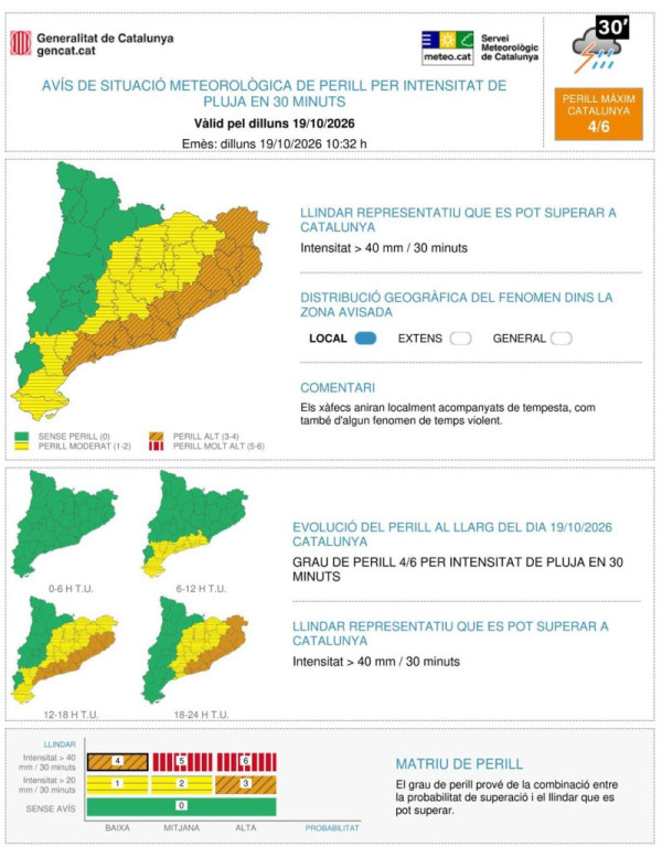 Previsió meteorològica dilluns 19 d'octubre