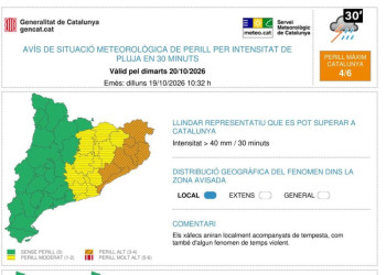 Previsió meteorològica dimarts 20 d'octubre de 2026