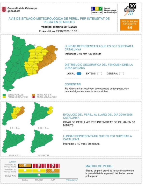Previsió meteorològica dimarts 20 d'octubre de 2026