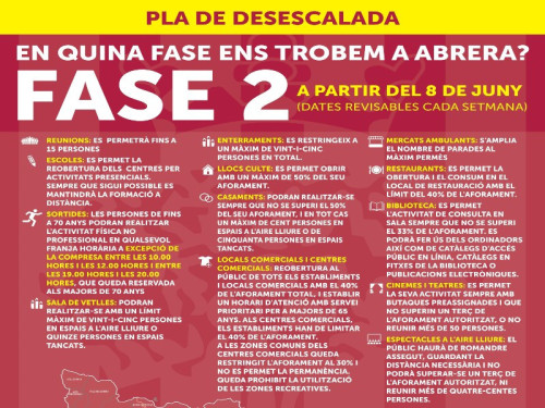 Fase 2 de la desescalada del pla de desconfinament per la prevenció i contenció del coronavirus