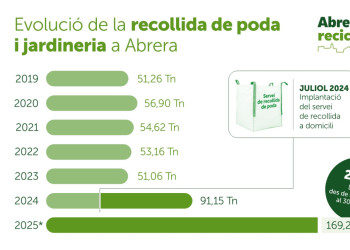 Abrera recicla! Multipliquem la recollida de poda a domicili d'Abrera. Et venim a recollir la poda a casa teva!