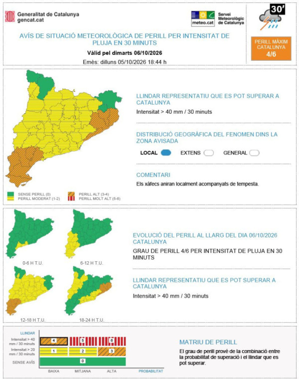 Previsió de pluja 6 d'octubre de 2026