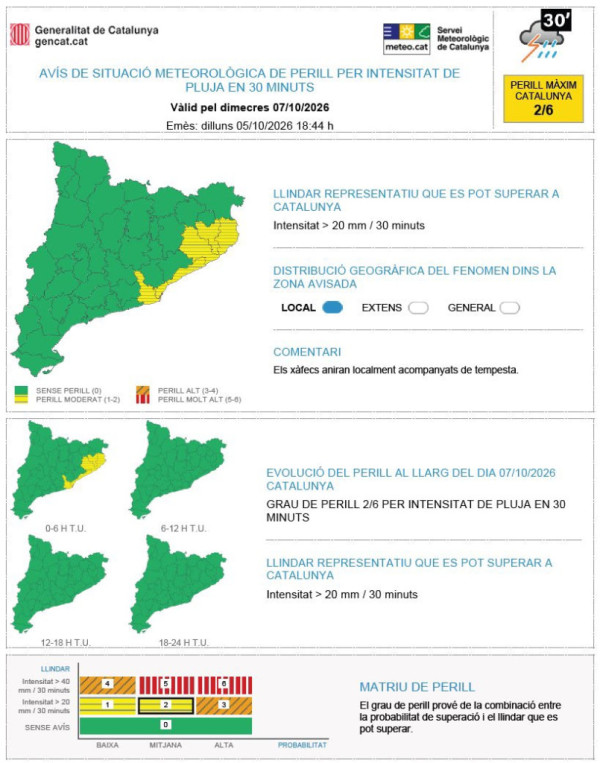 Previsió de pluja 7 d'octubre de 2026