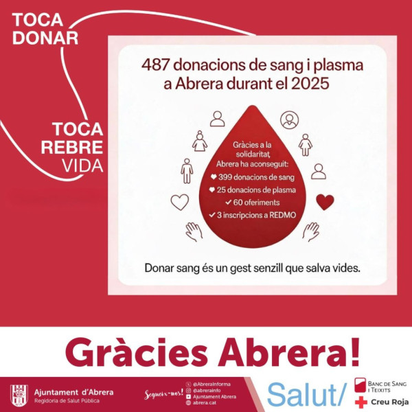 Abrera és solidària! Durant 2025 al nostre municipi s’han fet 487 donacions de sang i plasma