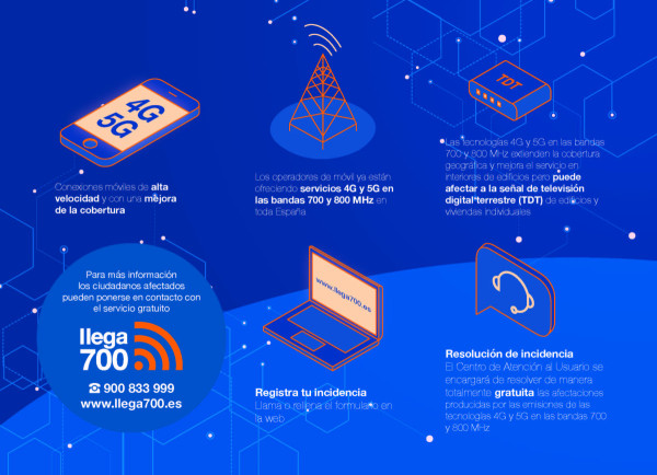 Arriba a Abrera el servei mòbil de nova generació 4G i 5G sobre les bandes de freqüència de 700 i 800 MHz dels principals operadors mòbils