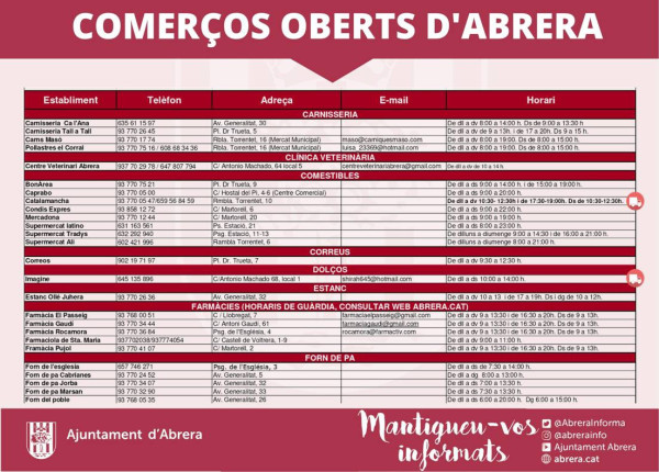Llistat comerços 1