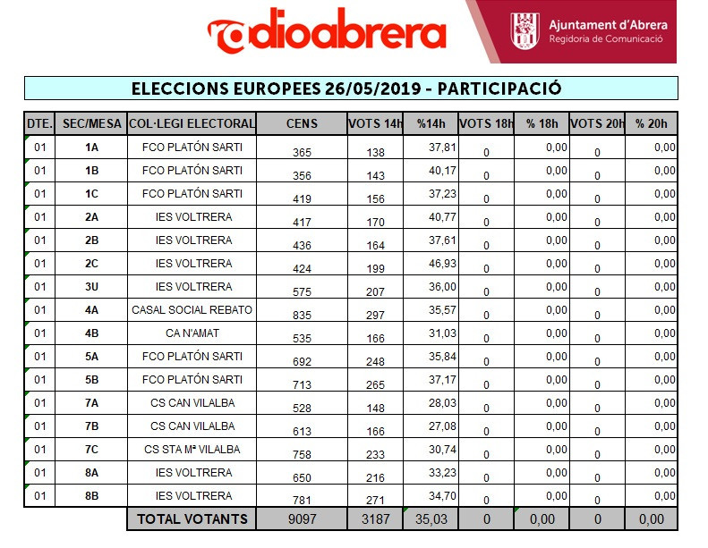 PARTICIPACIÓ 14H EUROPEES.jpg