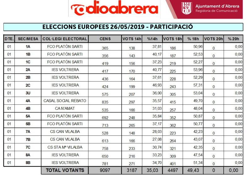 PARTICIPACIÓ 18H EUROPEES.jpg