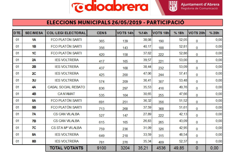 PARTICIPACIÓ 18H MUNICIPALS.jpg