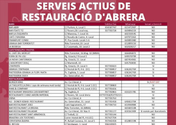 Serveis Actius de Restauració a Abrera