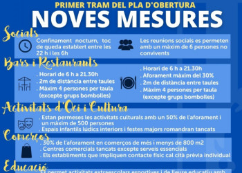 Primer tram del Pla d'Obertura. Noves mesures per la prevenció i contenció de la Covid-19