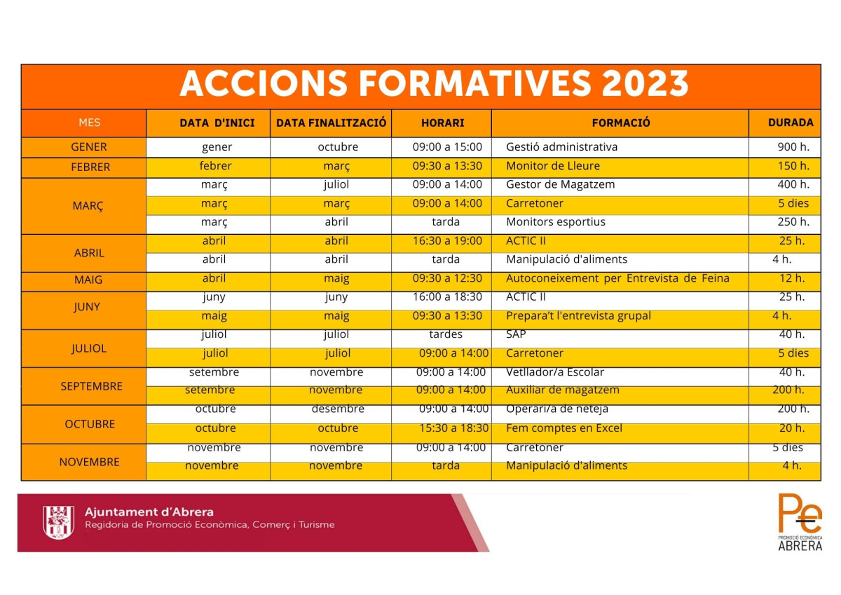 Relació cursos 2023 Departament Promoció Econòmica  Ajuntament d'Abrera