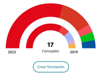 Resultats provisinals Eleccions Municipals 28M a Abrera