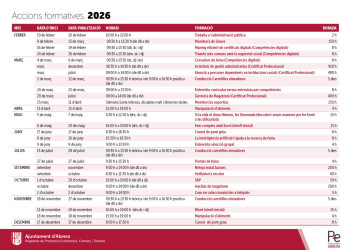 Servei de Promoció Econòmica de l'Ajuntament d'Abrera - Accions Formatives 2026