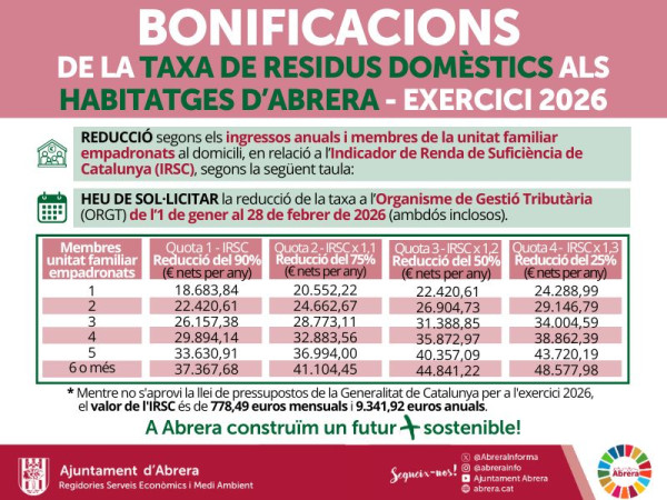 Ampliem el barem per poder accedir a les bonificació econòmica de la taxa de residus domèstics: consulta-ho amb la nova calculadora de l’estalvi!