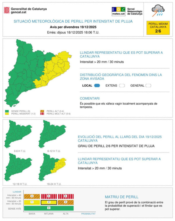 Avís de fortes pluges pel divendres 19 de desembre de 2025