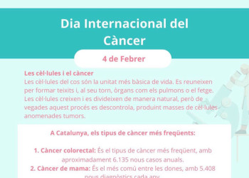Commemorem el Dia Mundial contra el Càncer, diada internacional per avançar en la prevenció i control d'aquesta malaltia