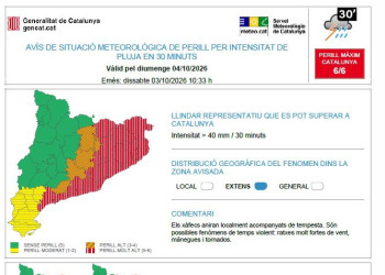 Previsió pluges intenses. Diumenge 3 d'octubre de 2026