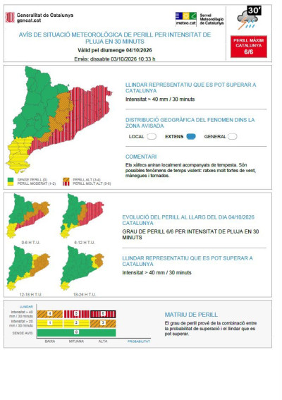 Previsió pluges intenses. Diumenge 3 d'octubre de 2026