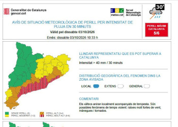 Previsió pluges intenses. Dissabte 3 d'octubre de 2026