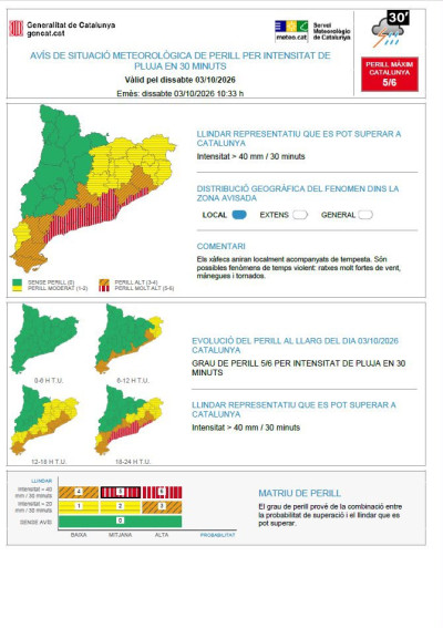 Previsió pluges intenses. Dissabte 3 d'octubre de 2026