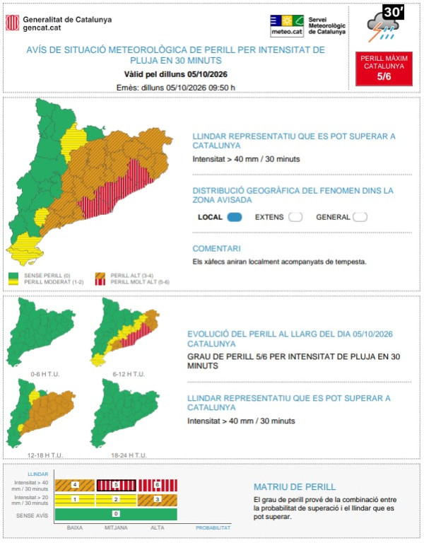Previsió pluges intenses. Dilluns 5 d'octubre de 2026